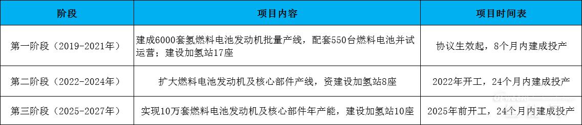 45.5亿投建燃料电池项目 雪人股份助力重庆千亿氢能产业链打造