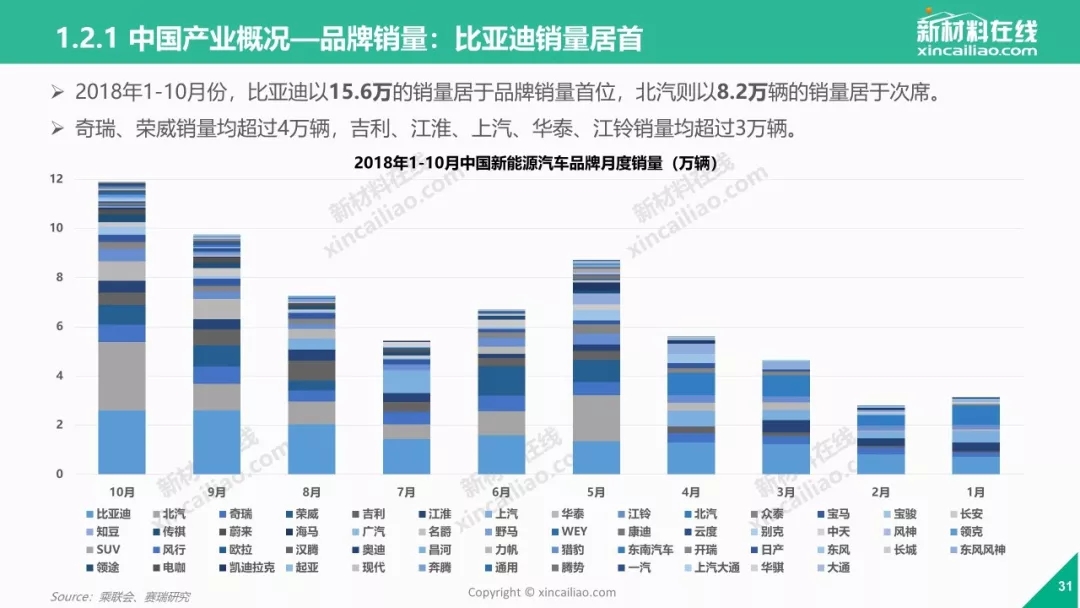 300 页ppt,500 张图表,看懂2019年全球新能源汽车产业发展趋势