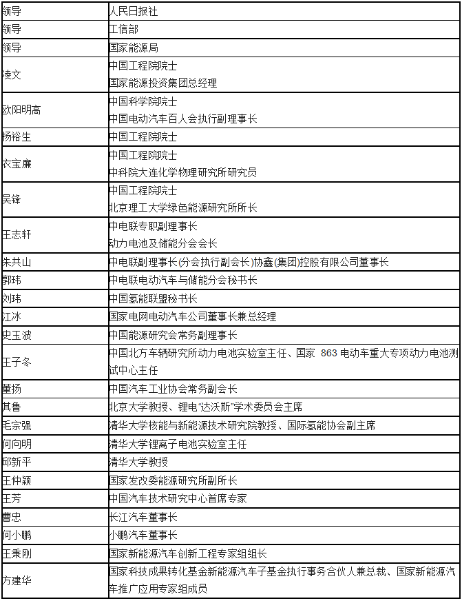 2019 全球新能源汽车领袖峰会——新能源汽车动力变革论坛拟邀嘉宾名单