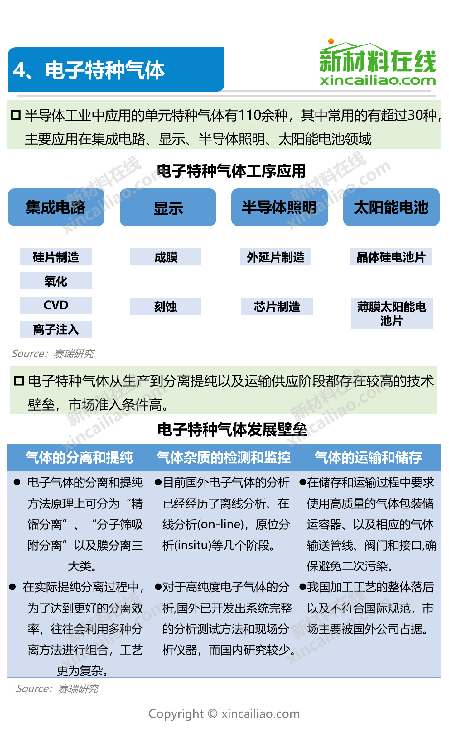 一張圖看懂半導體產業鏈及9大關鍵材料