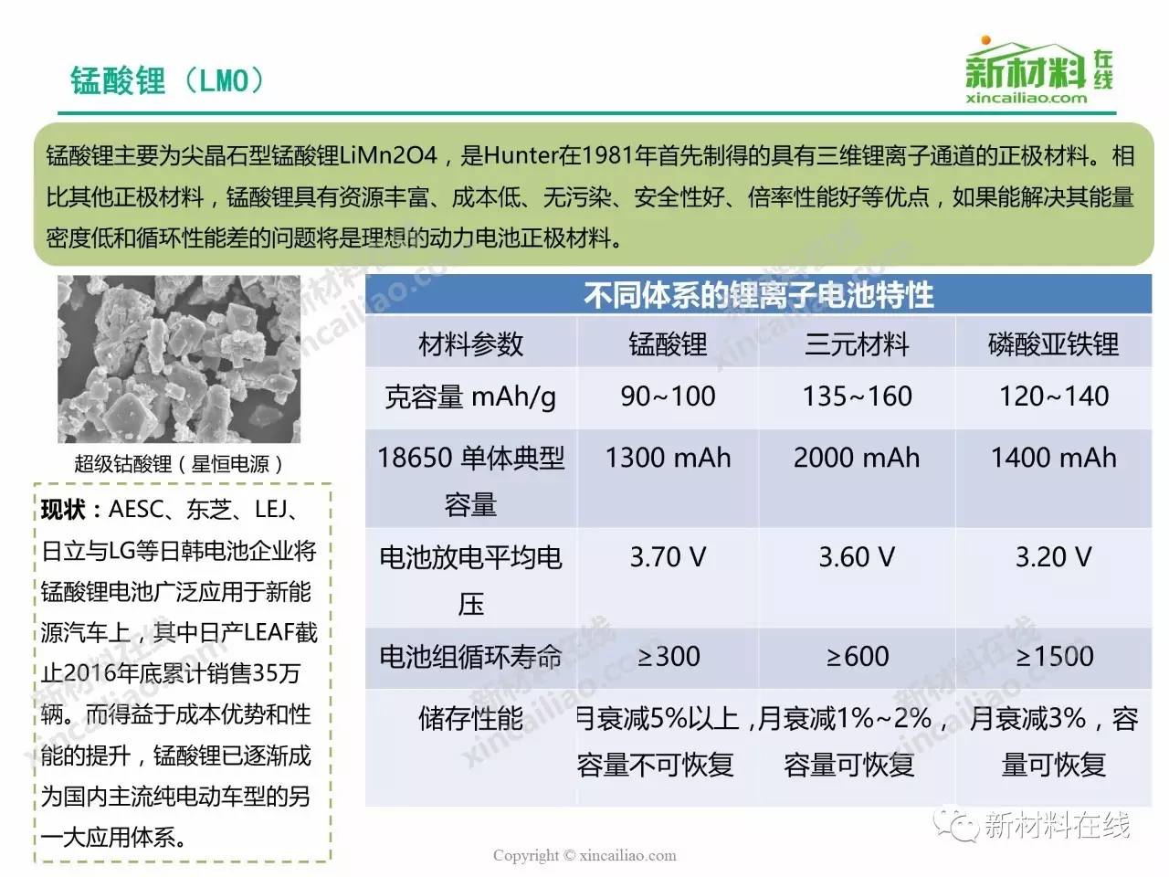 一张图看懂锂电池正极材料