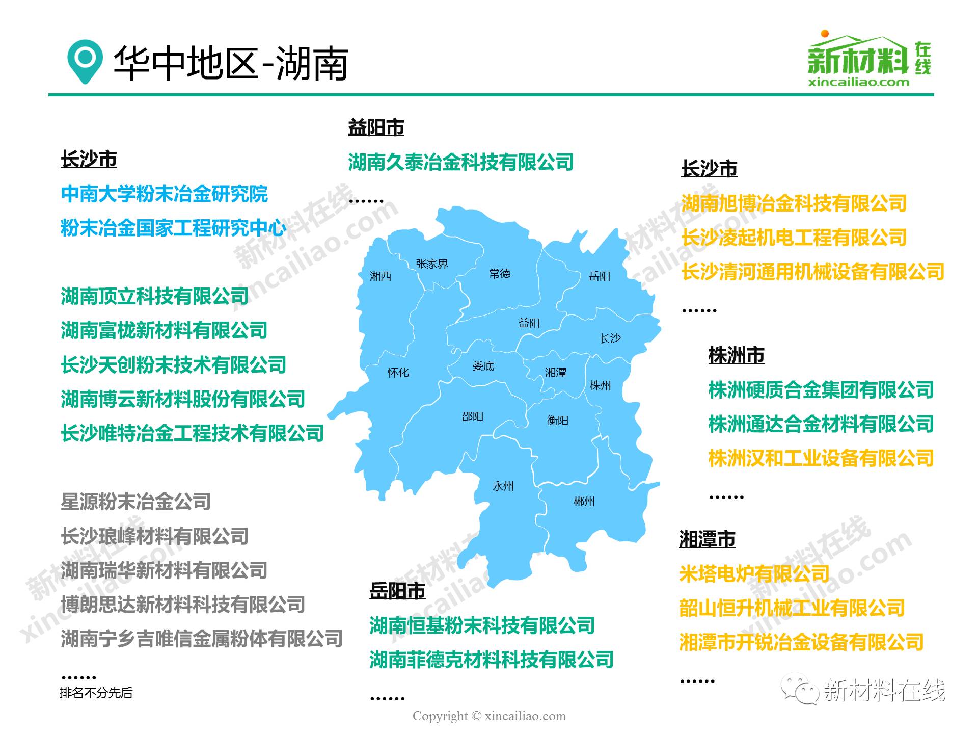 粉末冶金產業鏈七大區域500企業科研院所分佈地圖