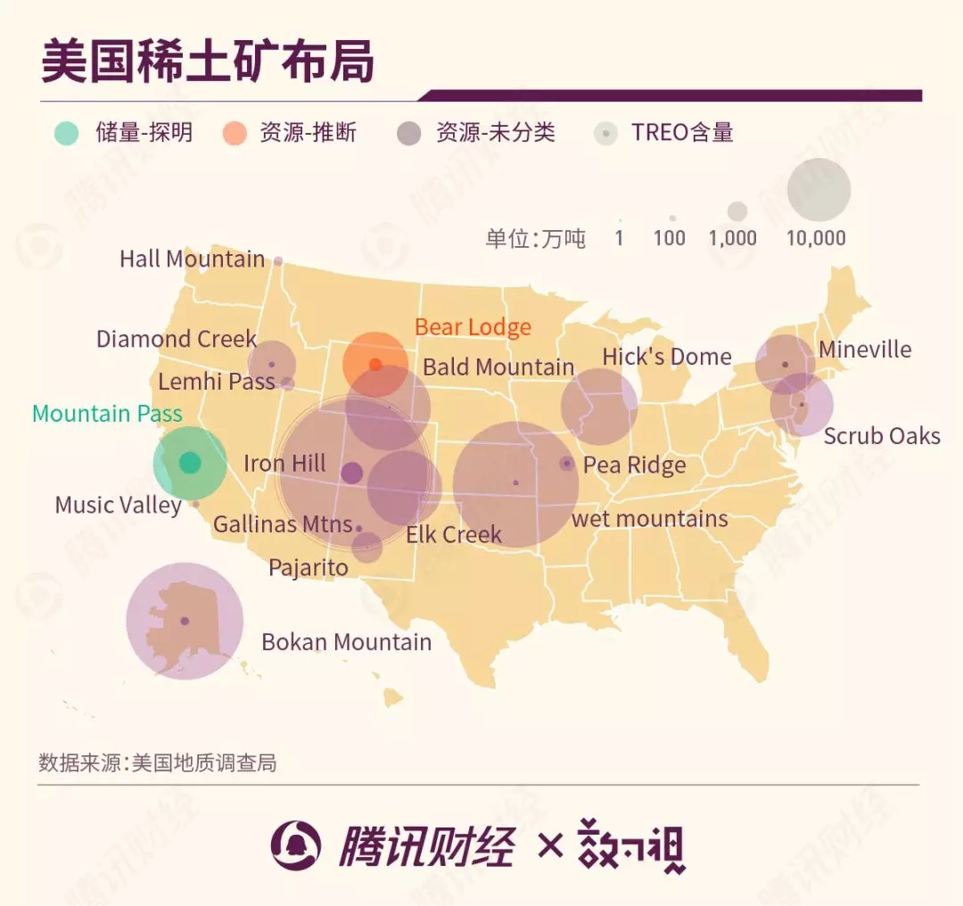 其中,位於科羅拉多州的iron hill,其未被分類的稀土礦儲量近千萬噸,這