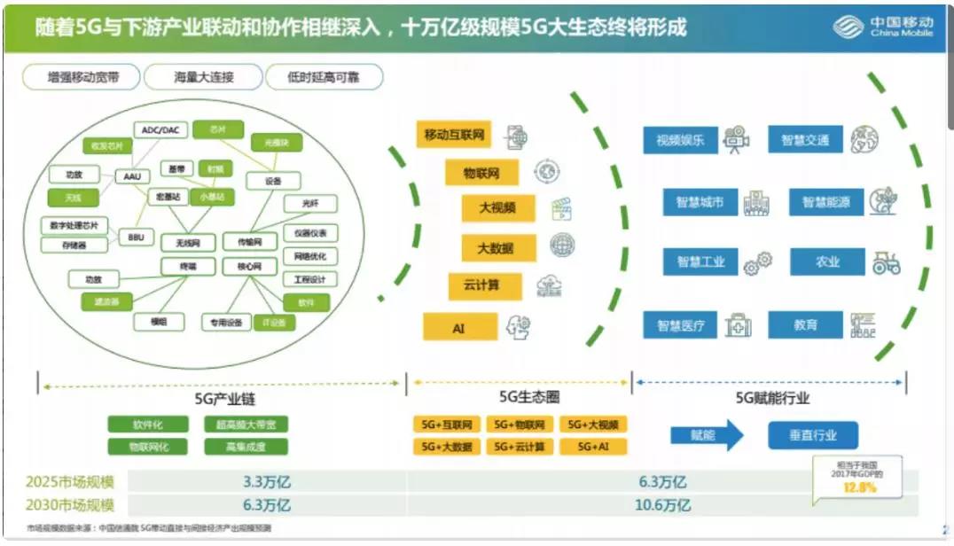 5g商用牌照来临小基站光芯片终端等全产业链迎来红利