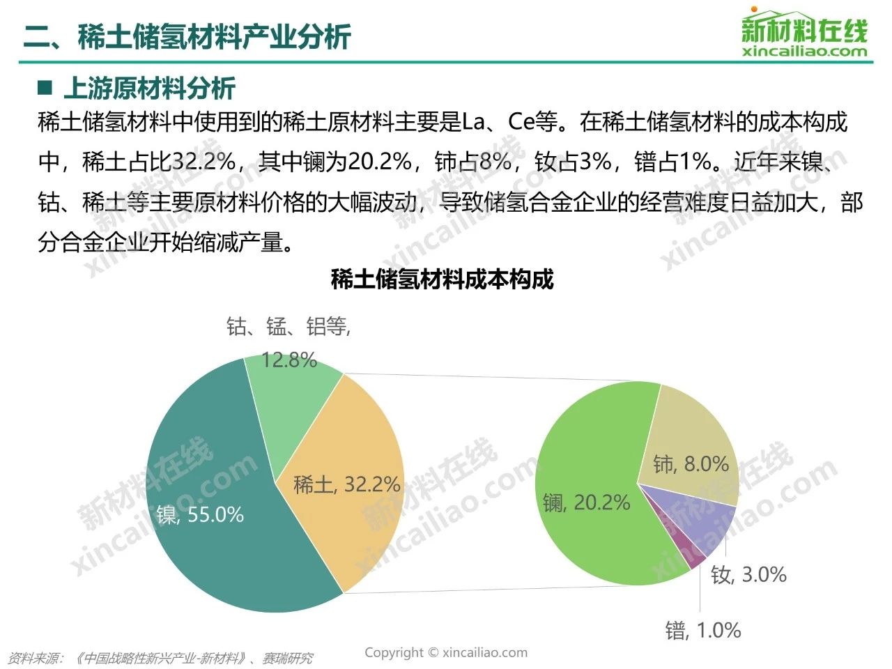 2019年稀土储氢材料行业研究报告