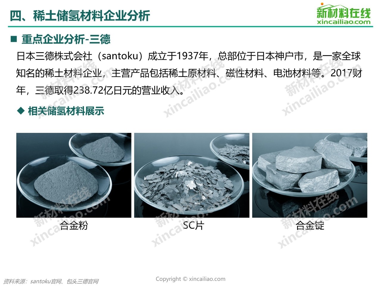 合集,包含稀土功能材料,稀土发光材料,稀土储氢材料,稀土催化材料