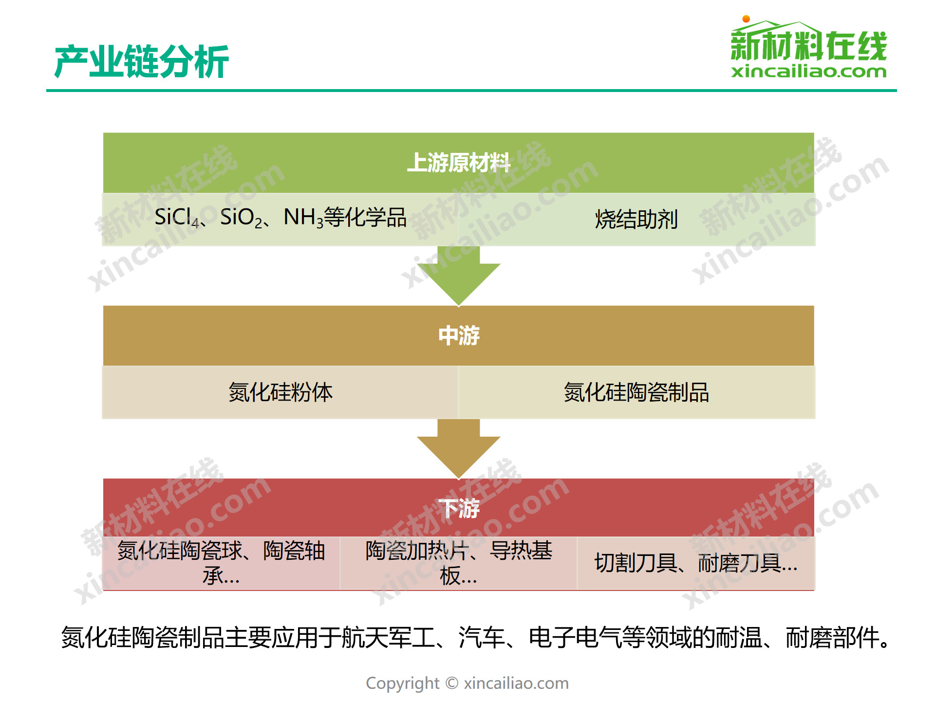 那麼氮化硅陶瓷行業目前的發展狀況如何,以及行業未來的發展趨勢怎樣?