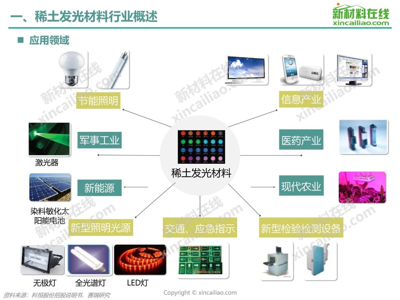 2019年稀土发光材料行业研究报告