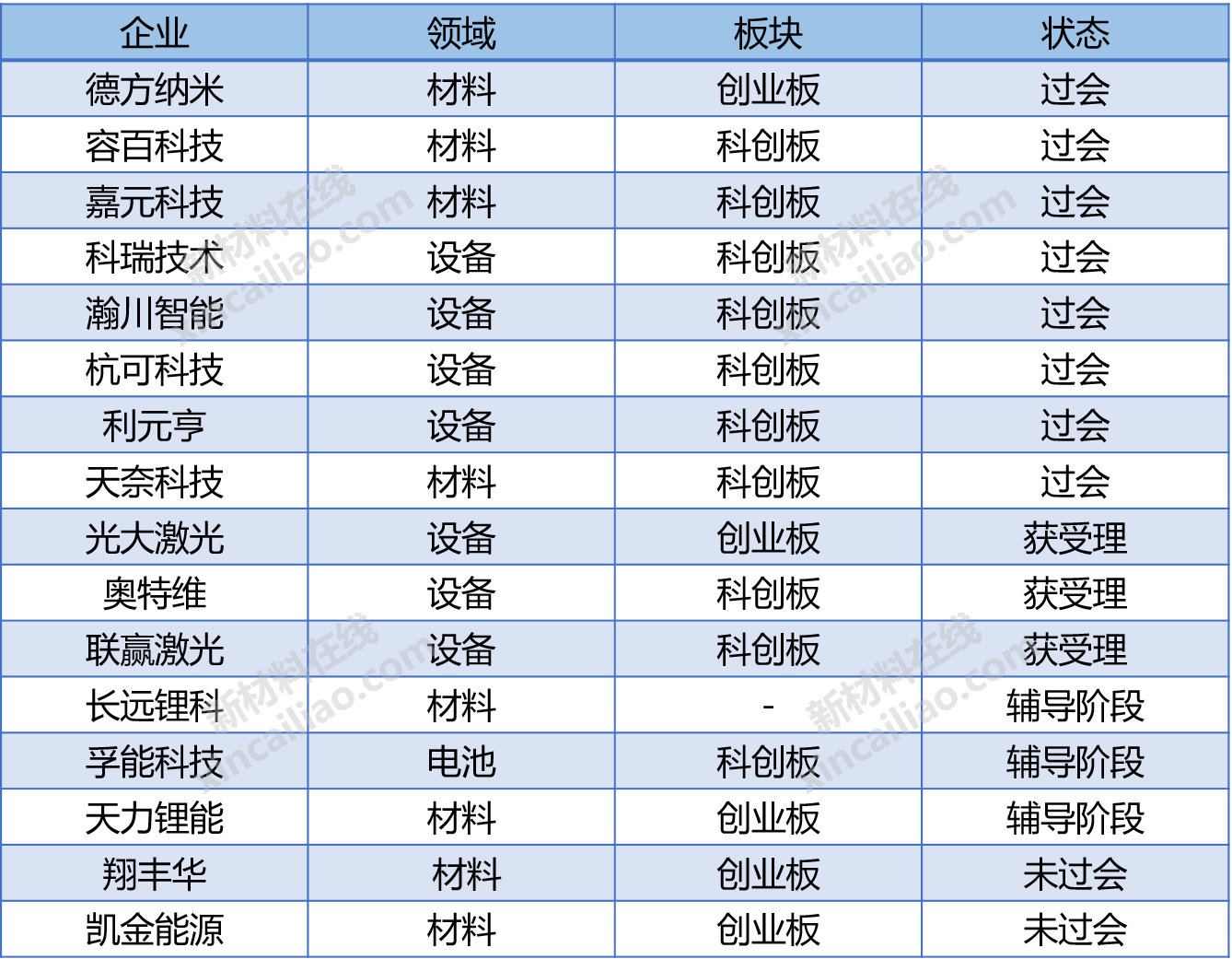 新聞_新材料在線