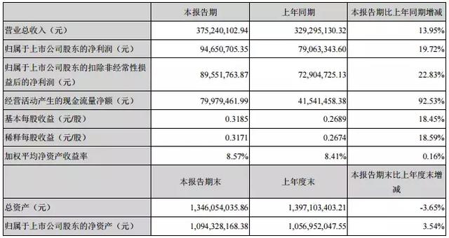 石英股份/菲利華/隆基股份/中環股份/保利協鑫等最新