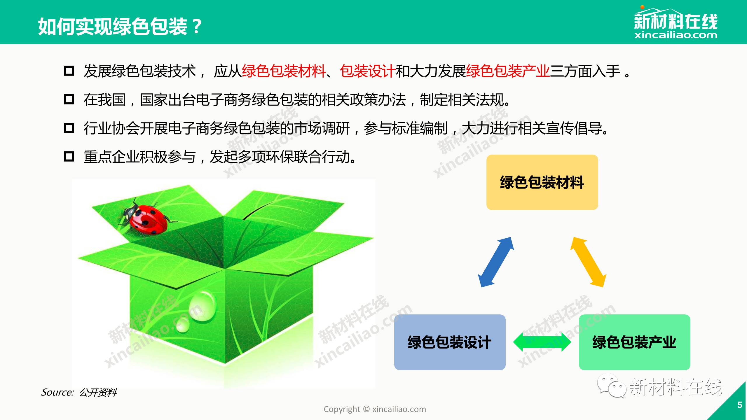 如何海量的快遞包裝,該如何處理?是否能回收?包裝是否綠色?