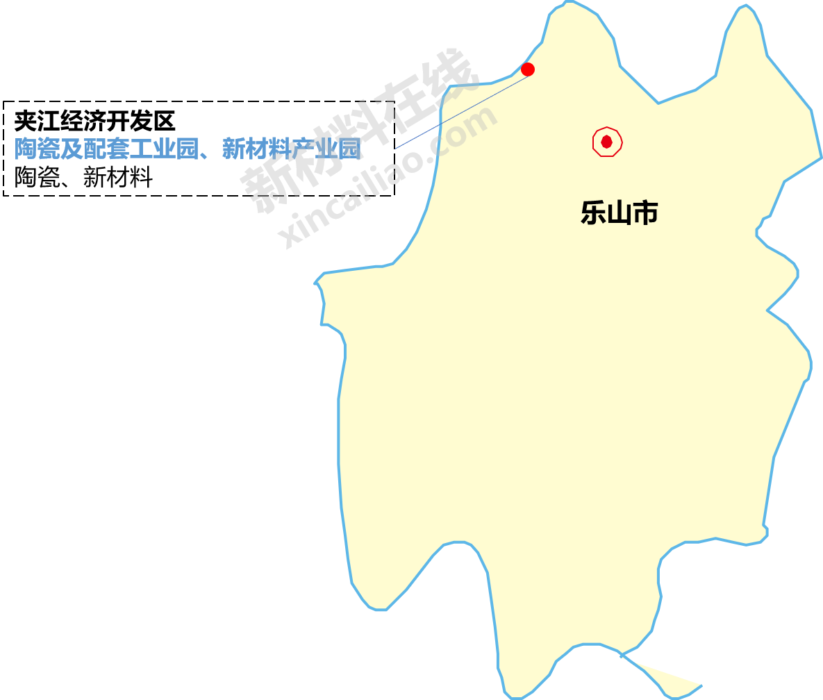 图表:乐山市新材料产业园概况一览表