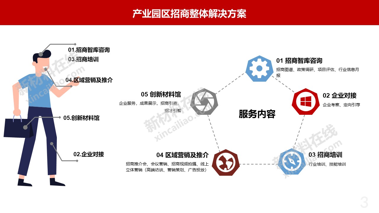 园区运营等如果您正在做产业园区调研;制定园区产业规划,招商图谱