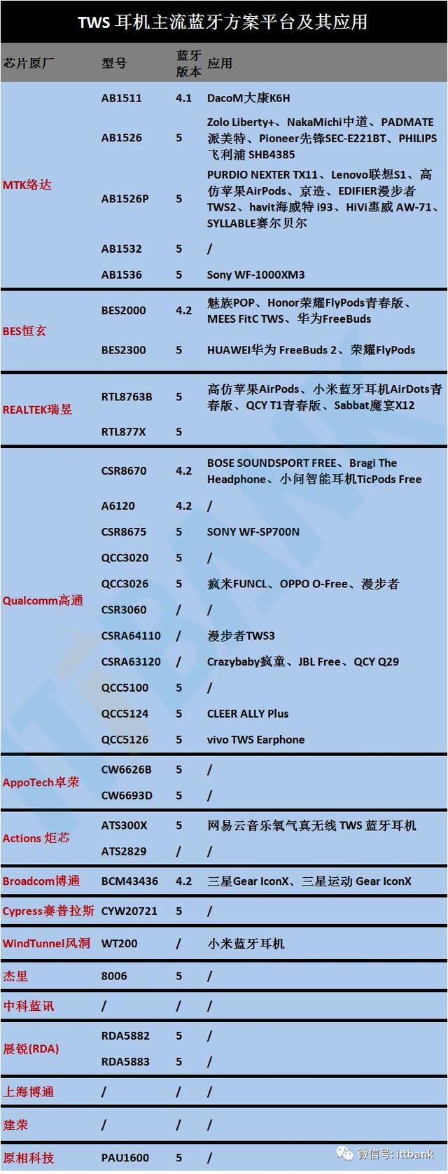 tws真無線耳機行業進入爆發期(附完整產業鏈)