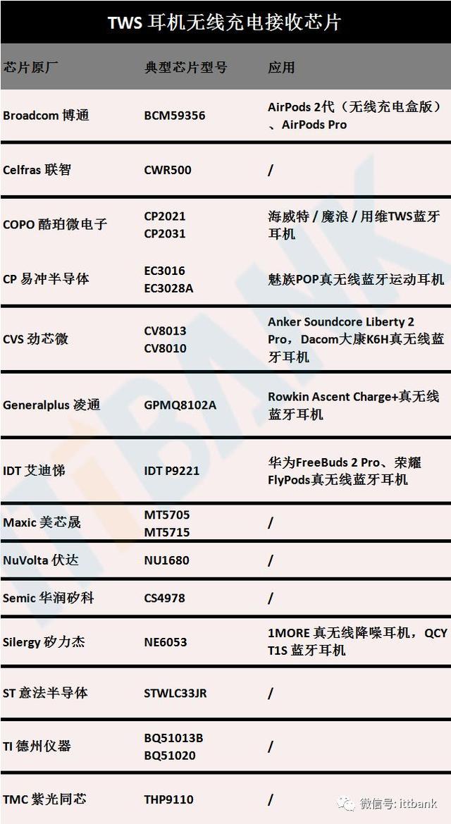 tws真无线耳机行业进入爆发期(附完整产业链)