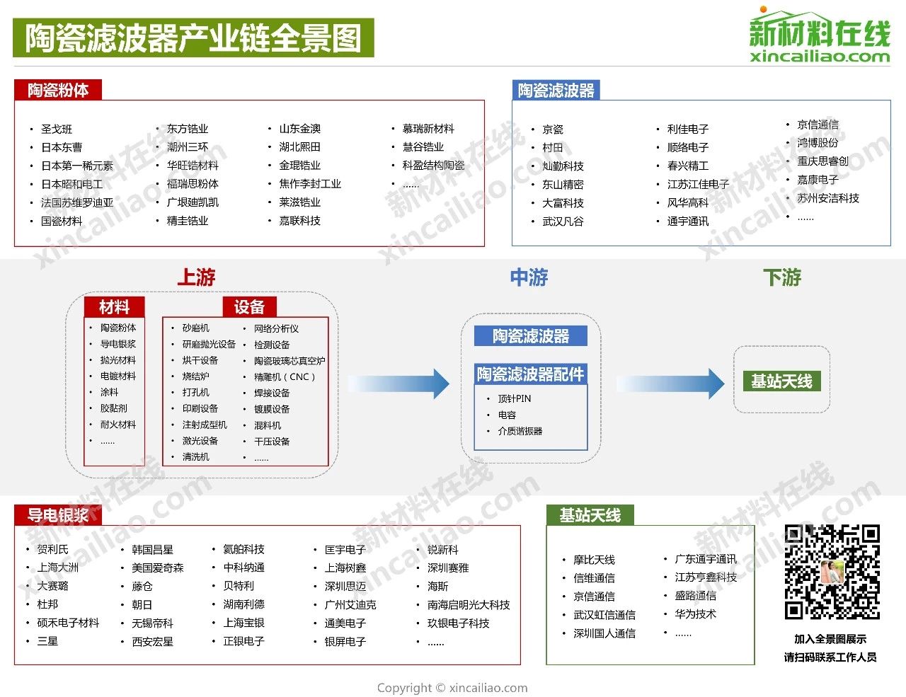 【重磅發佈】陶瓷濾波器產業鏈全景圖