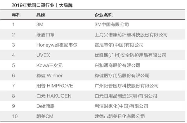 一文了解國內外口罩生產企業