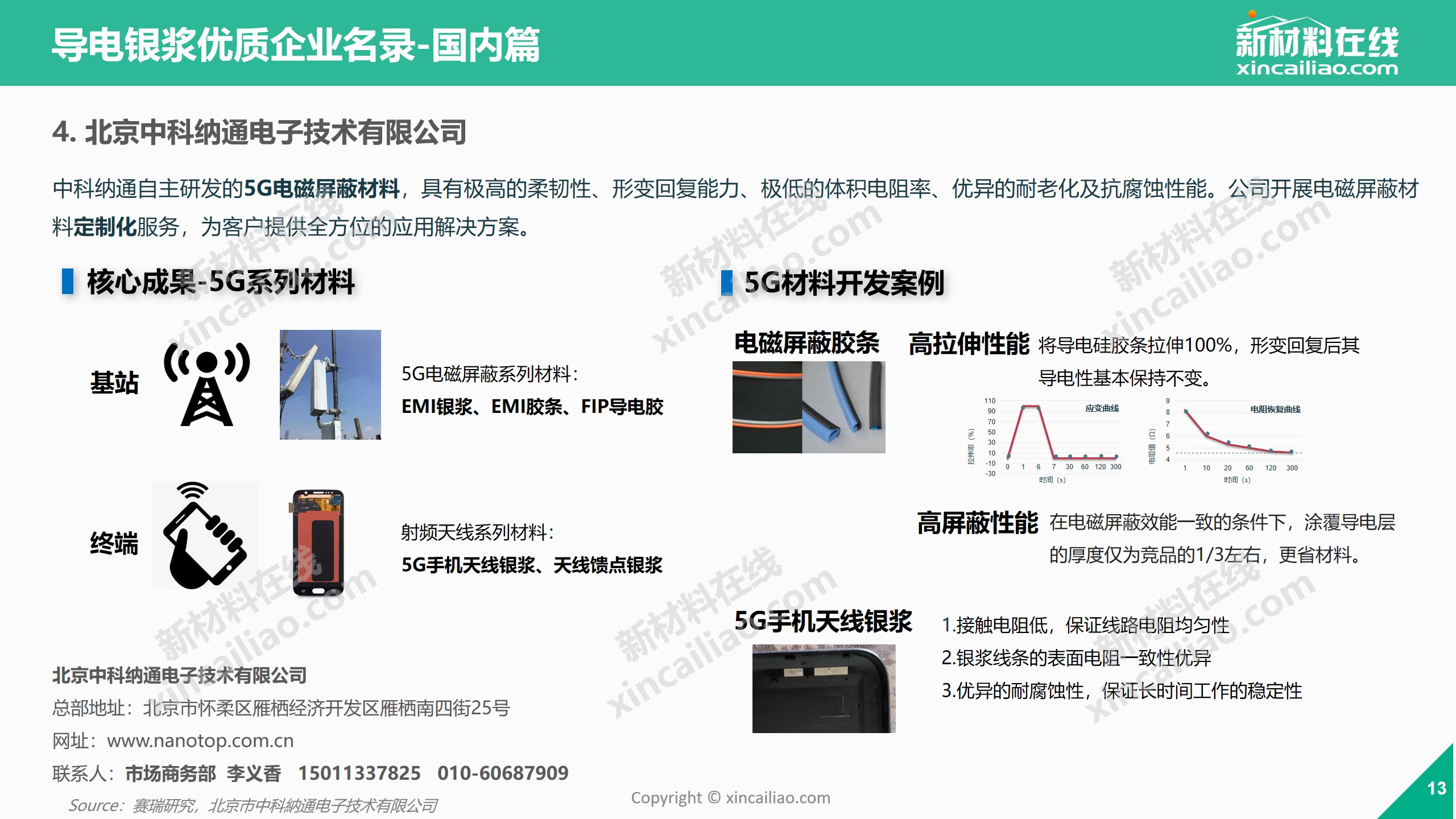 emi膠條,fip導電膠;在5g手機終端中的應用,有射頻天線系列材料:5g手機