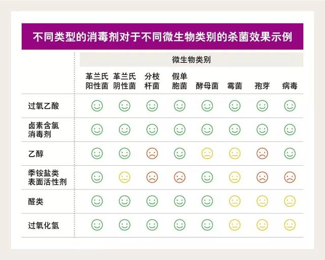 如何用好过氧乙酸消毒剂?这些知识必须了解!