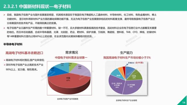 全球最具潛力的300種新材料