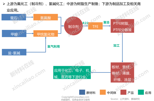 41张先进高分子产业链结构图(psf,pps,pi,peek,pvdf)