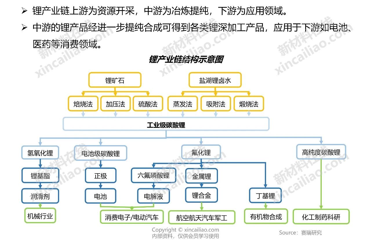 超全新能源产业链全景图30张