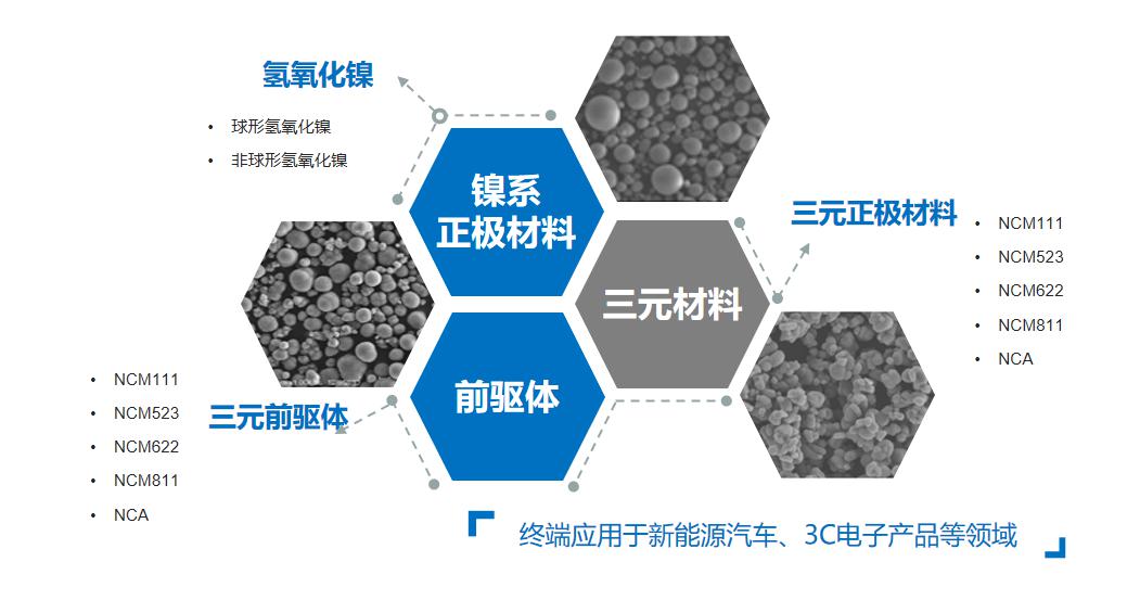 氢氧化镍三价颜色图片