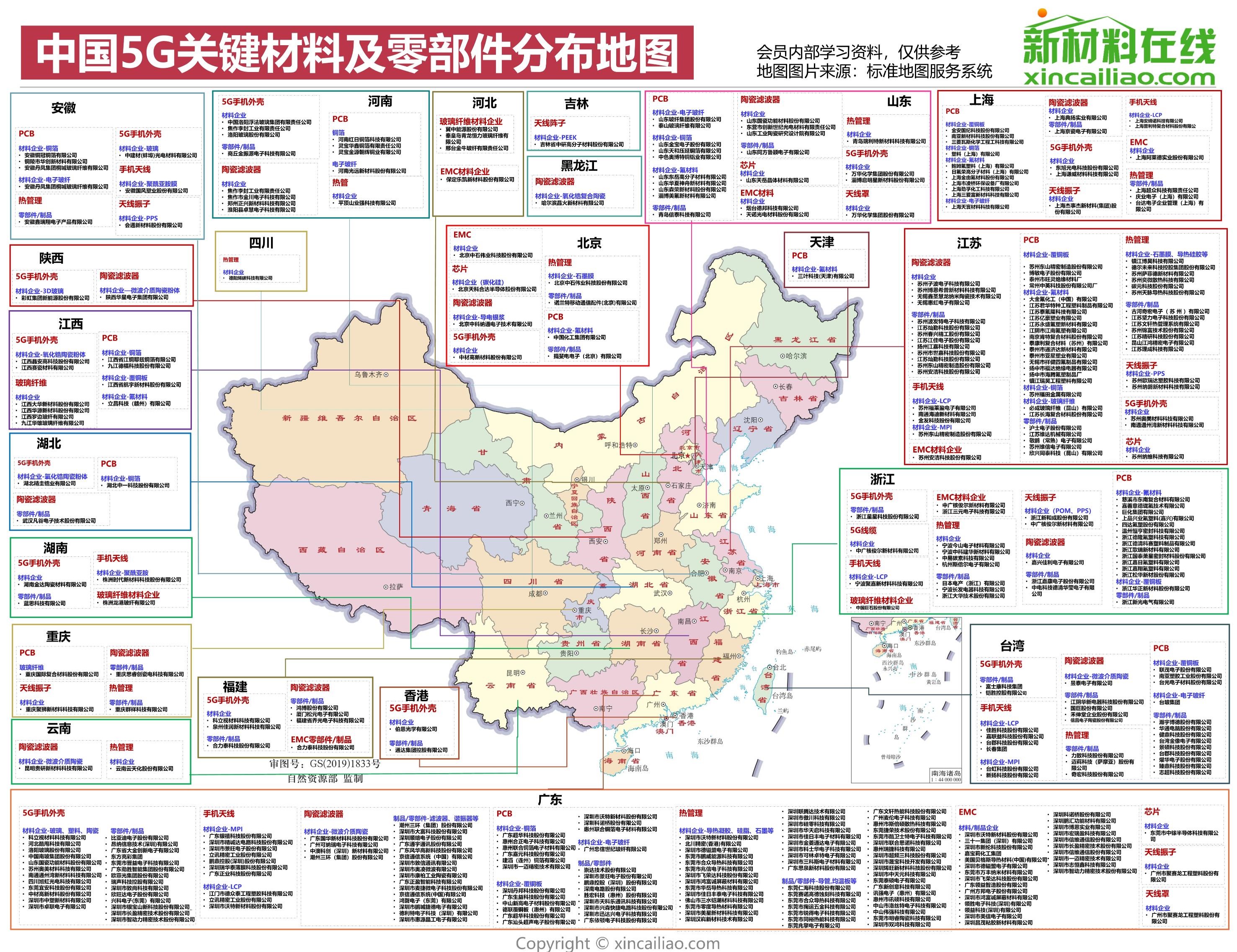 《中國5g關鍵材料及零部件分佈地圖》,幫助大家更加深入瞭解5g產業鏈