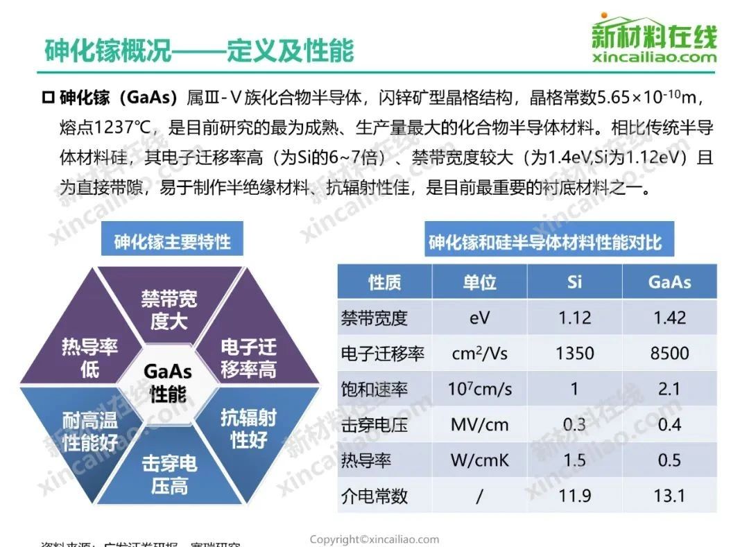 砷化镓行业研究报告