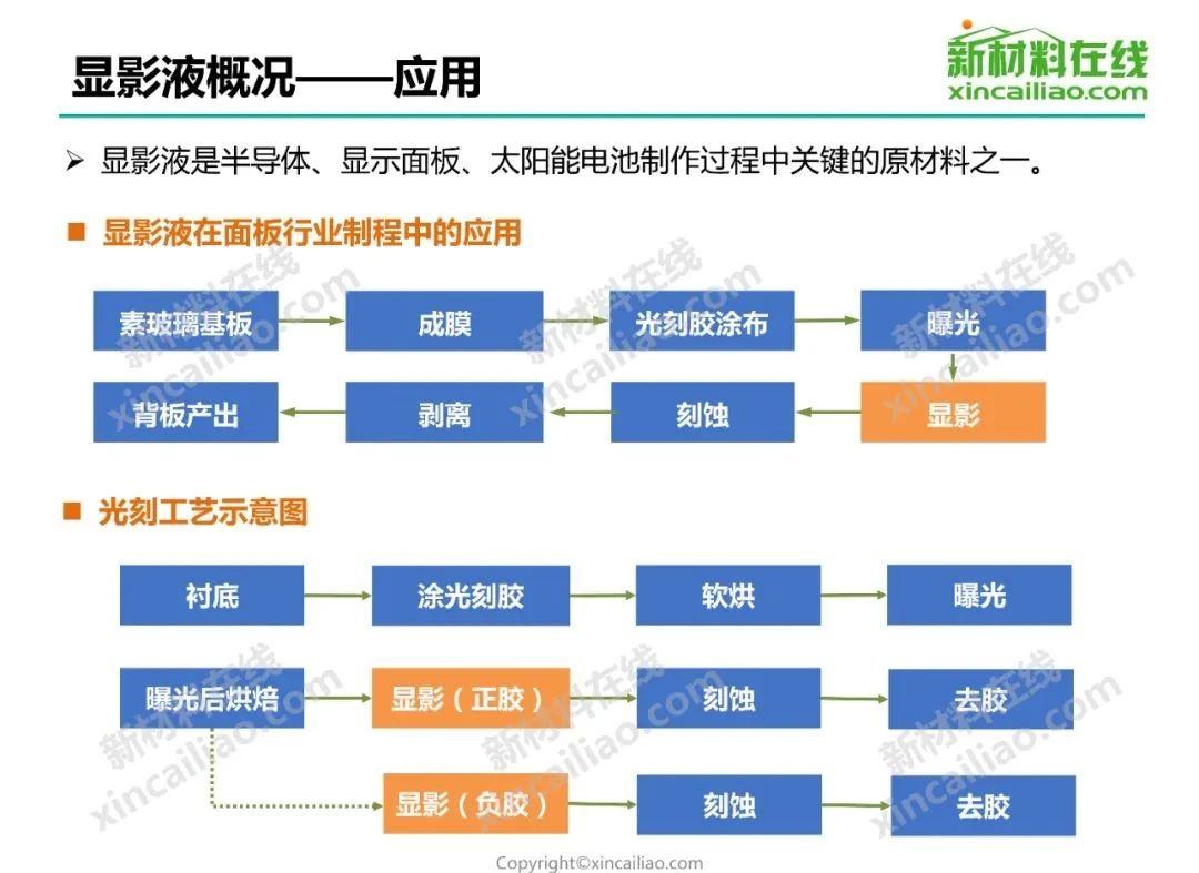 顯影液行業研究報告