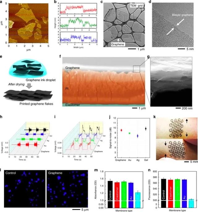 Nature子刊：多模式人机界面的石墨烯印刷无线柔性电子机器纳米膜