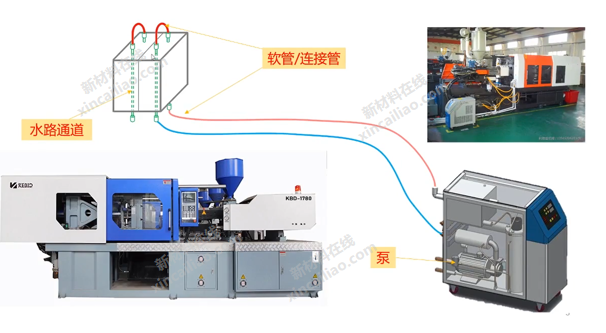 注塑模具冷却水路设计图片