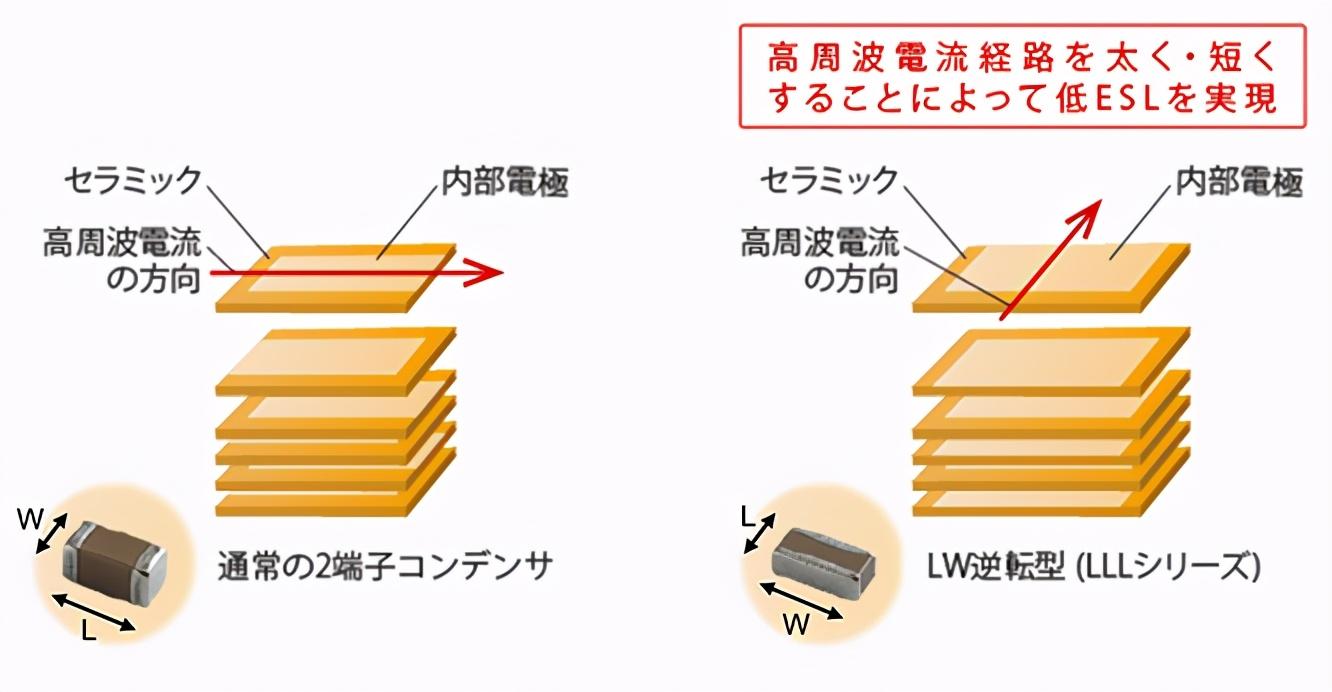厚度02mm村田量产世界超薄mlcc积层电容