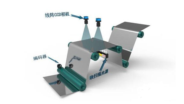 什么是在线视觉检测技术在线视觉检测作用有哪些