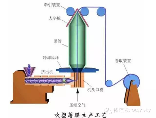 吹塑成型 动画图片