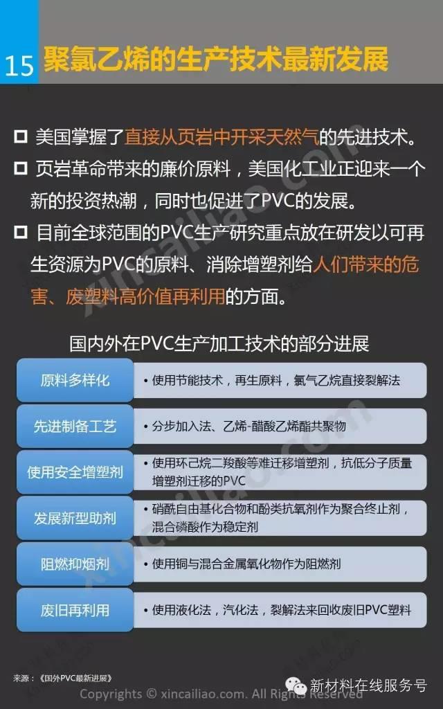 一张图看懂聚氯乙烯pvc