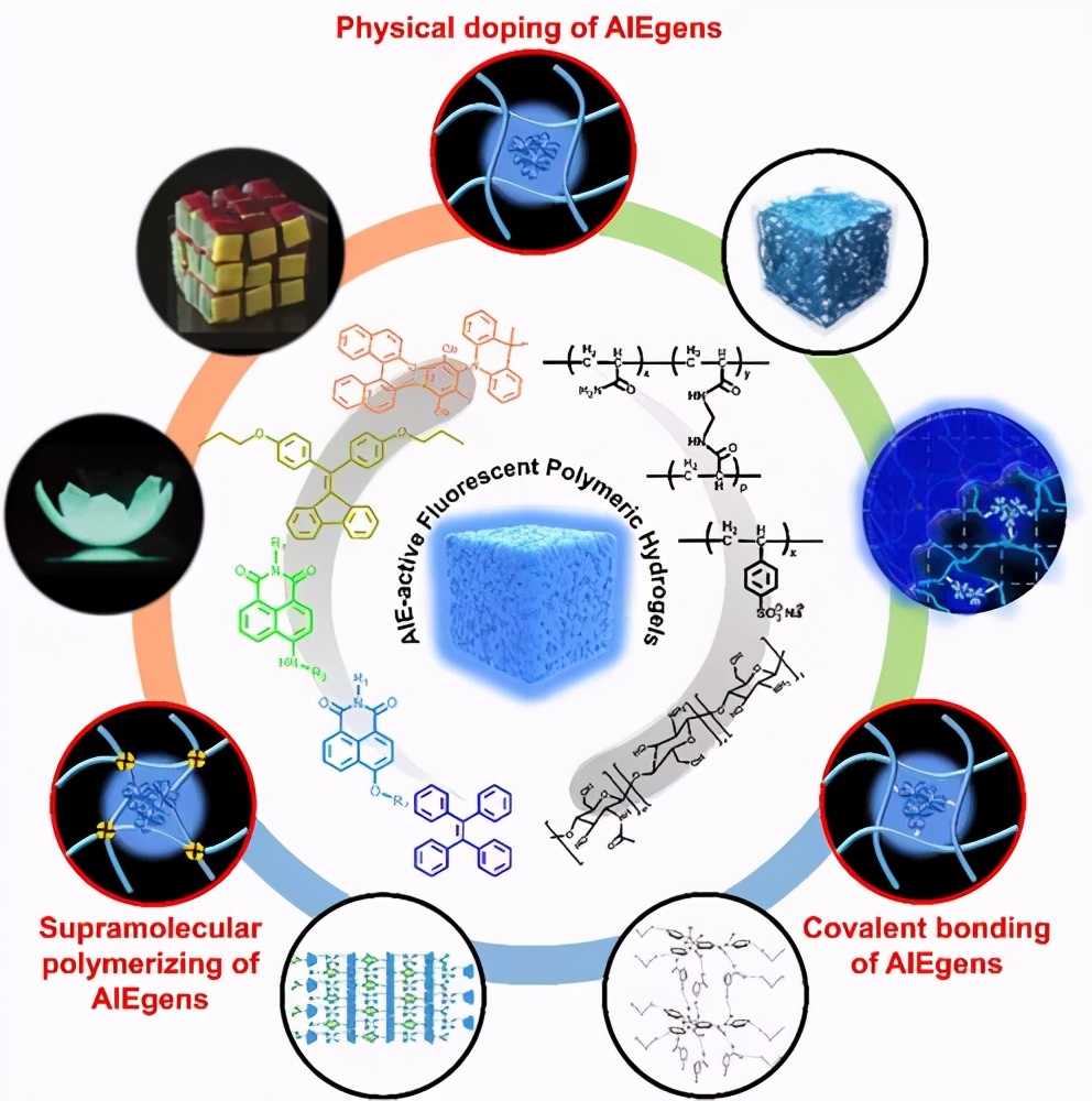 宁波材料所陈涛aggregate综述聚集诱导发射荧光聚合物水