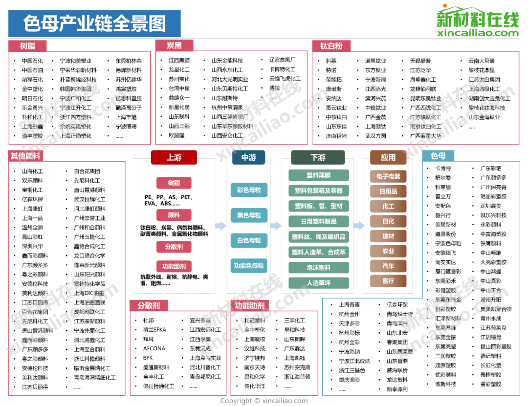 必收藏15張高清產業鏈全景圖