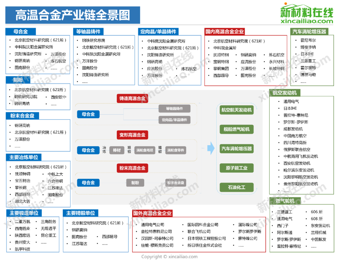 ▼珠光材料產業鏈全景圖▼▼▼小米手機核心供應商全景圖▼▼▼iphone