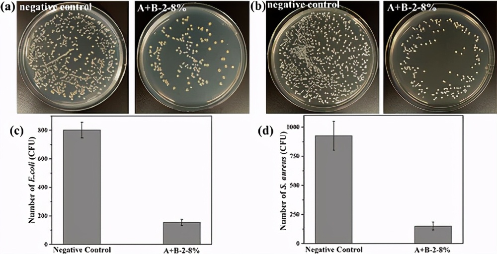 吉林大学史作森/崔占臣:可注射/自愈/抗菌特性的双交联水凝胶