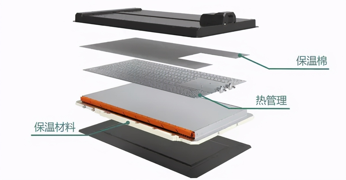 从今天起比亚迪开始全面切换刀片电池