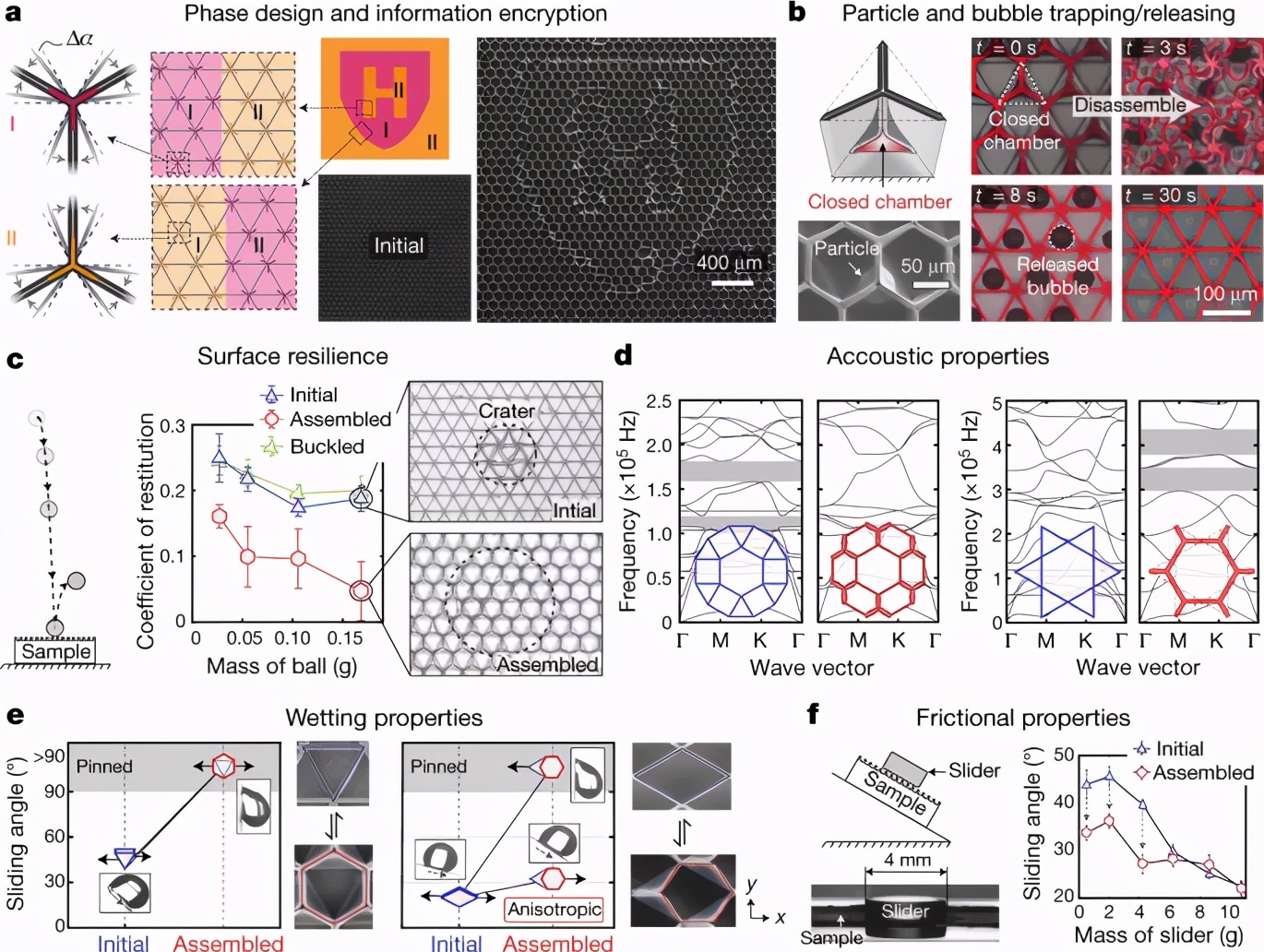 图4. 微结构的拓扑变形的部分潜在应用