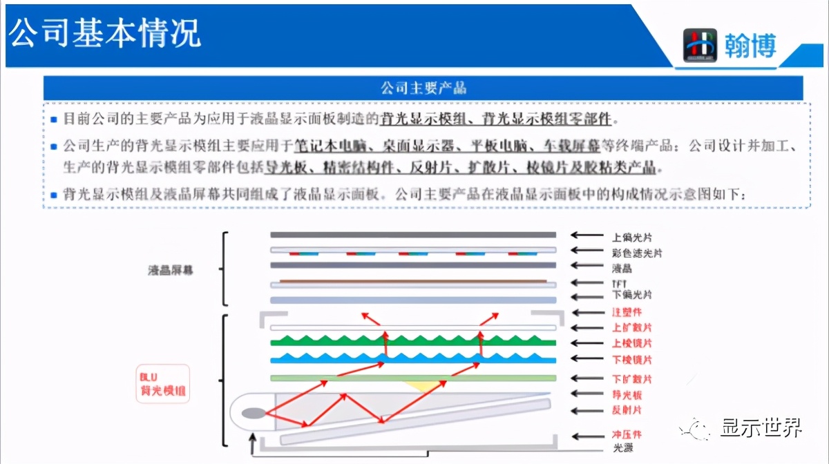 翰博高新完成首条miniled背光模组生产线调试
