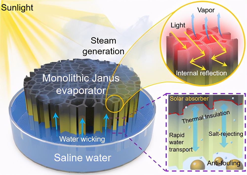 用於穩定日光蒸發_新聞_新材料在線