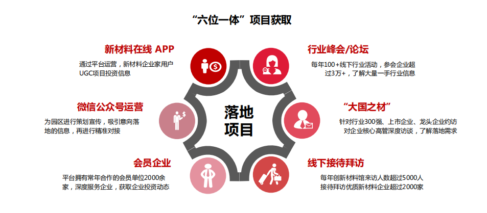 如何交出一份靓丽的招商引资成绩单?