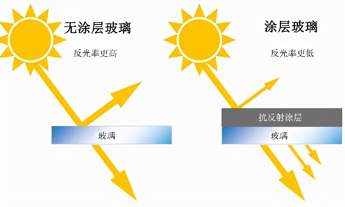 单向透视玻璃透光率图片