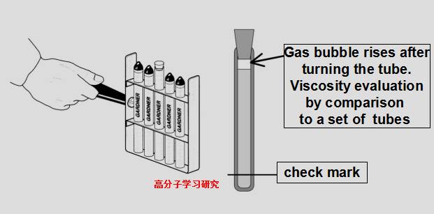 粘度计与白板笔的玩法