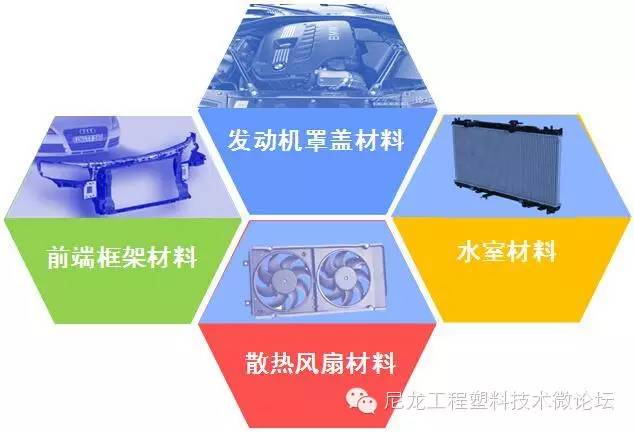 專注於開發汽車發動機周邊專用高性能聚酰胺工程塑料及合金關鍵技術