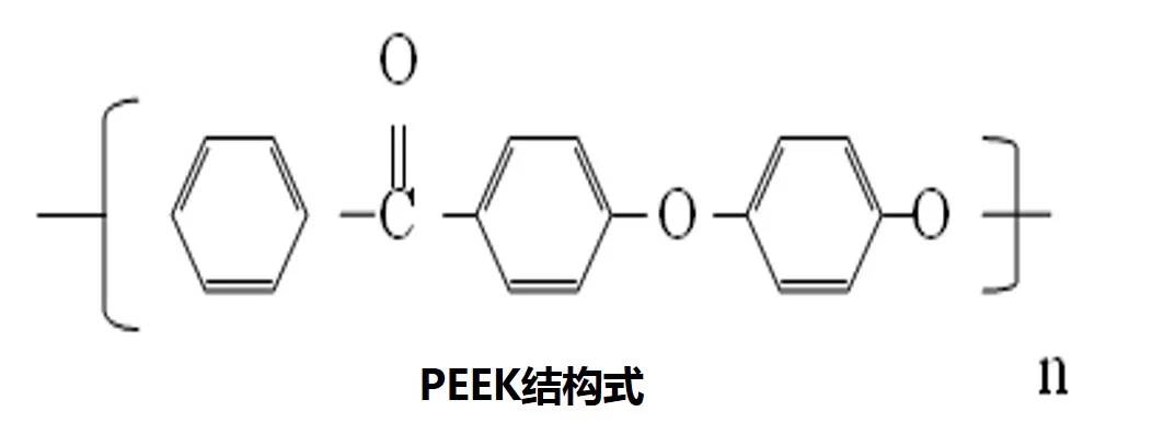 天生我材必有用peek聚醚醚酮