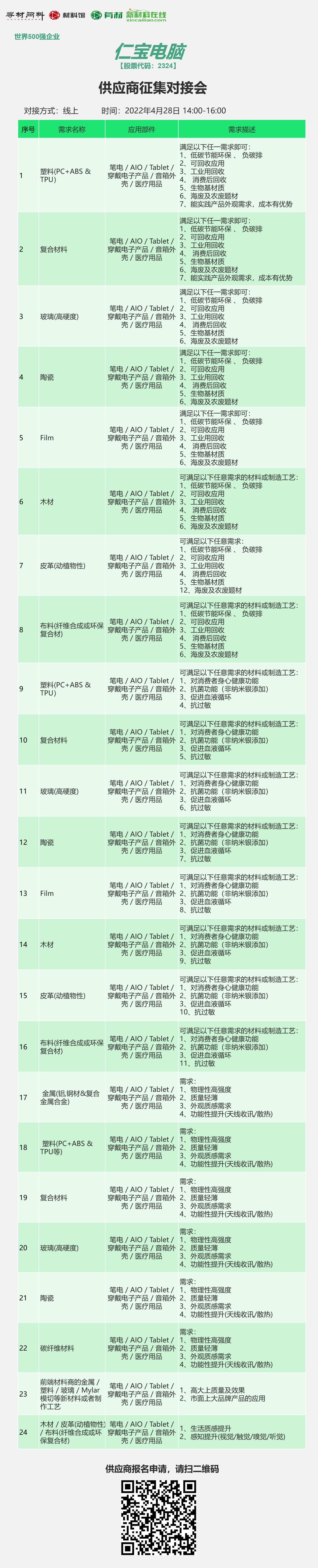 仁宝电脑